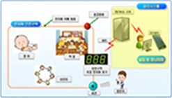 전자파 차폐 필름
